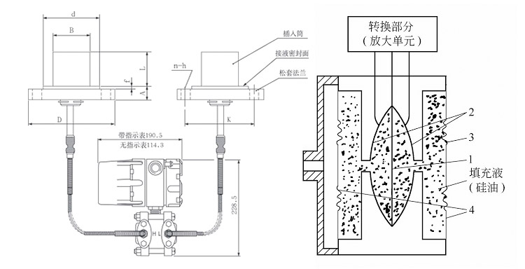 壓力變送器選型
