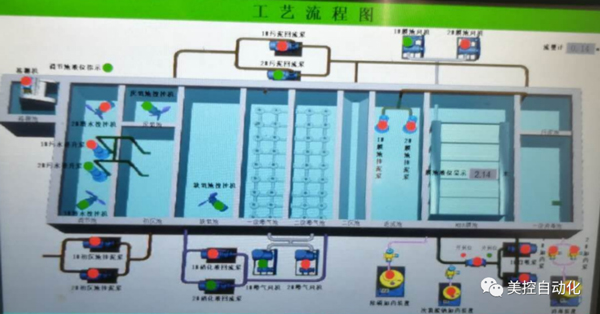 美控水質(zhì)儀表現(xiàn)場應(yīng)用