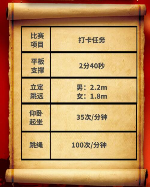 打卡項目