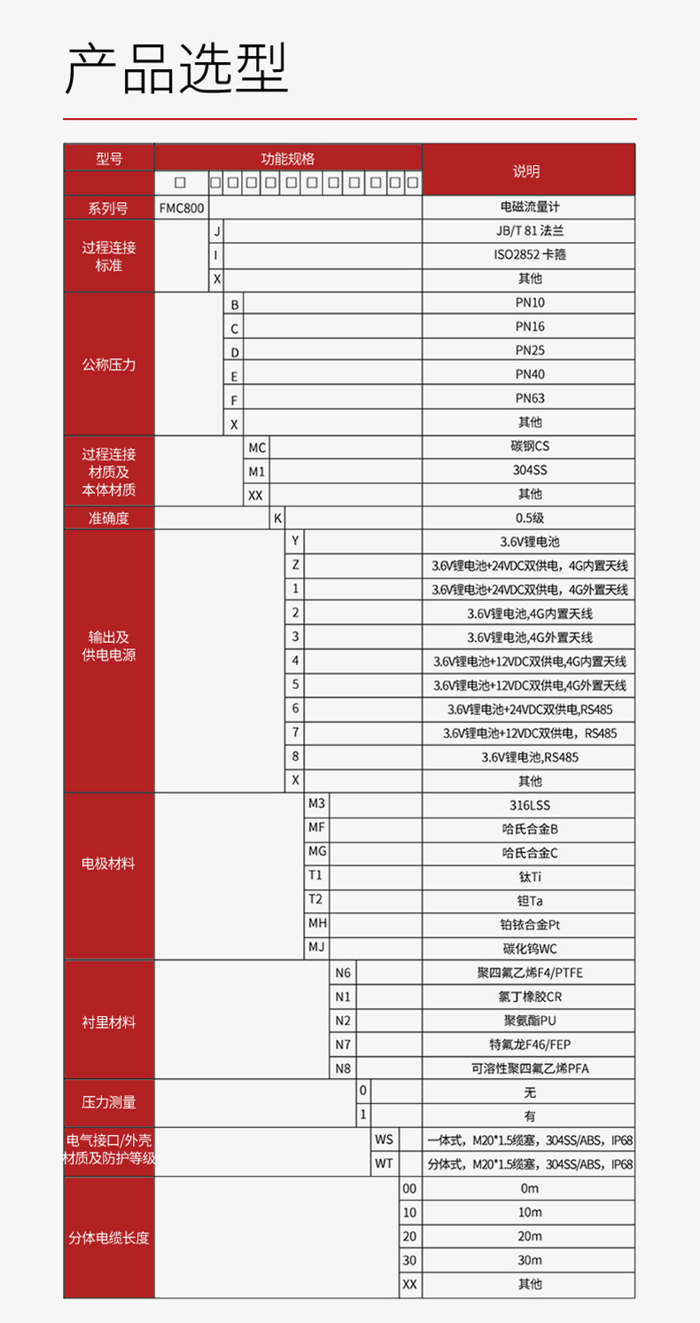 無線遠傳電磁流量計2023_02.jpg