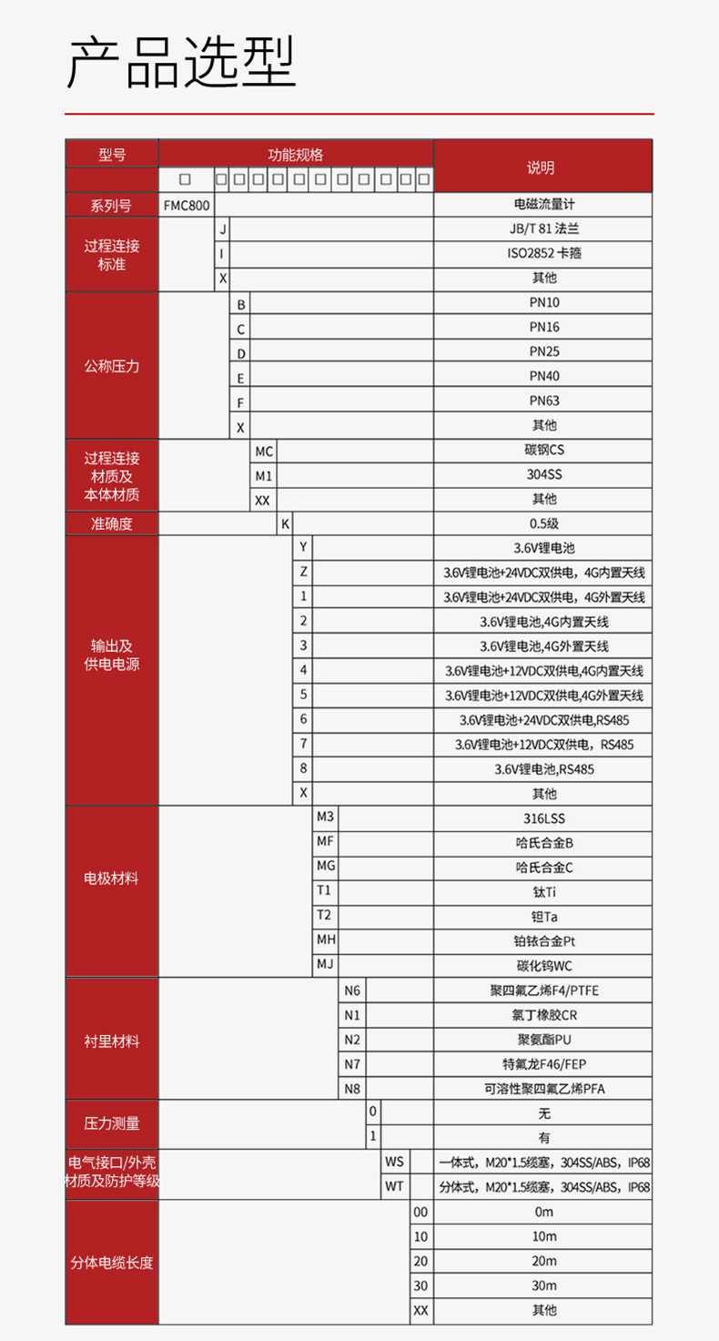 無線遠傳電磁流量計2023.10_22.jpg