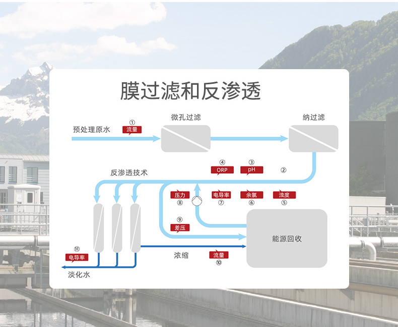 水處理行業(yè)-2025.4_14.jpg
