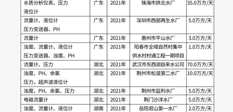 水處理行業(yè)-2025.4_26.jpg