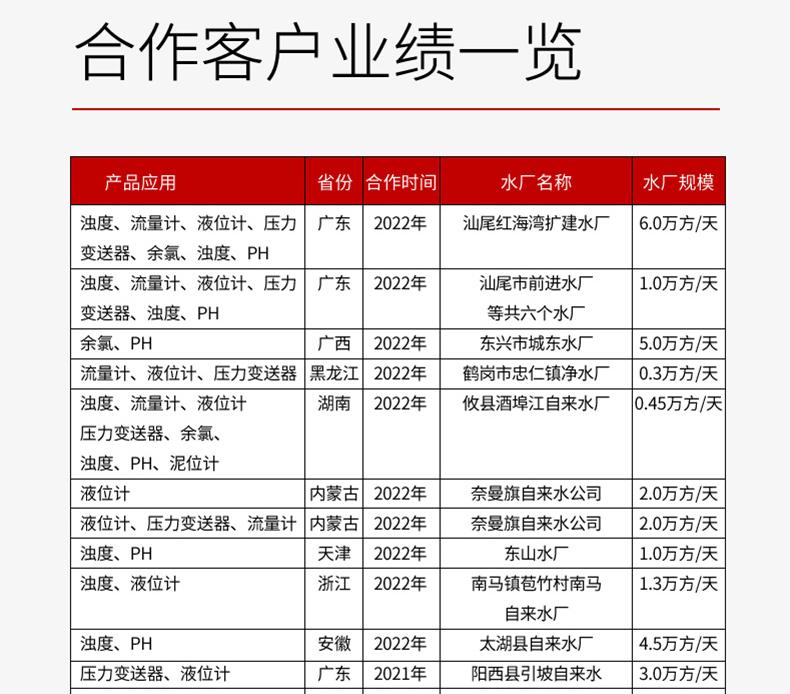 水處理行業(yè)-2025.4_25.jpg