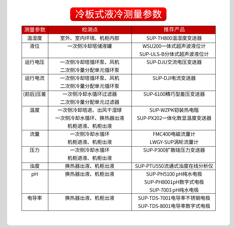 液冷行業(yè)解決方案-2025.4_12.jpg