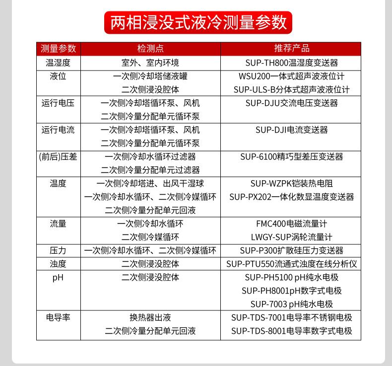 液冷行業(yè)解決方案-2025.4_20.jpg